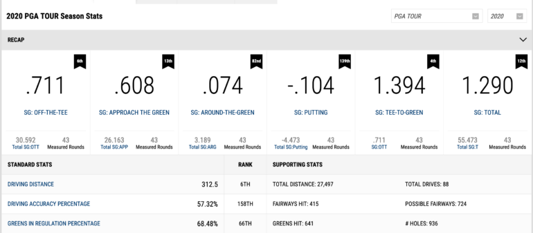 Stats McIlroy 2020