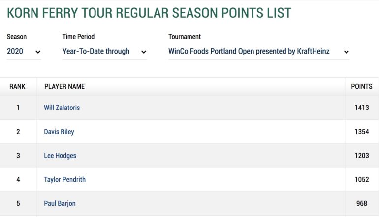 korn ferry tour ranking barjon top 5 us open