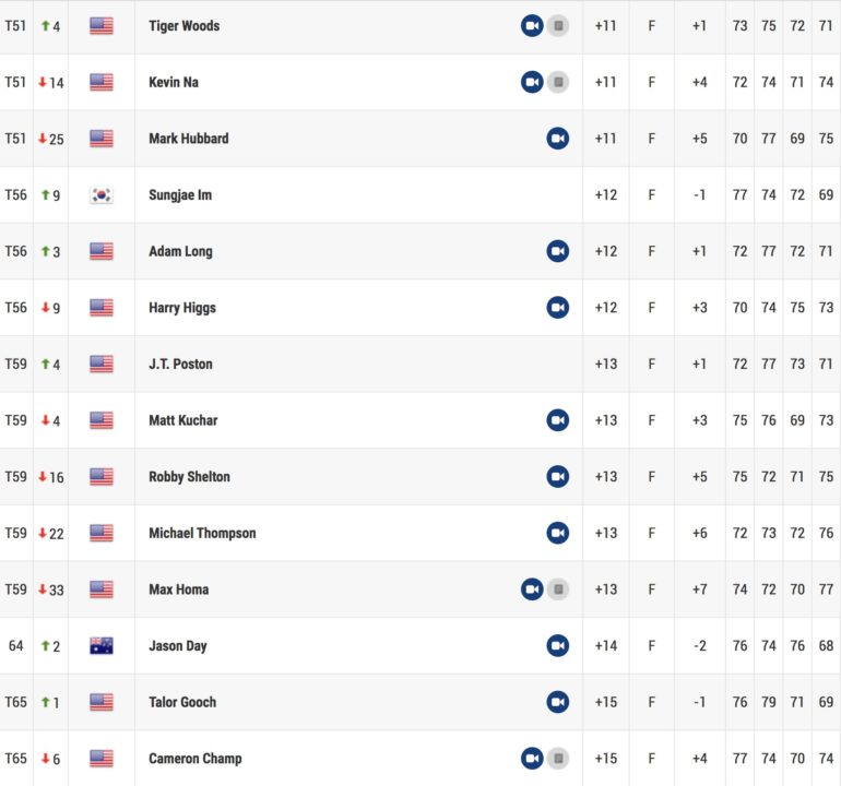 Leaderboard Bmw Championship playoffs jon rahm--