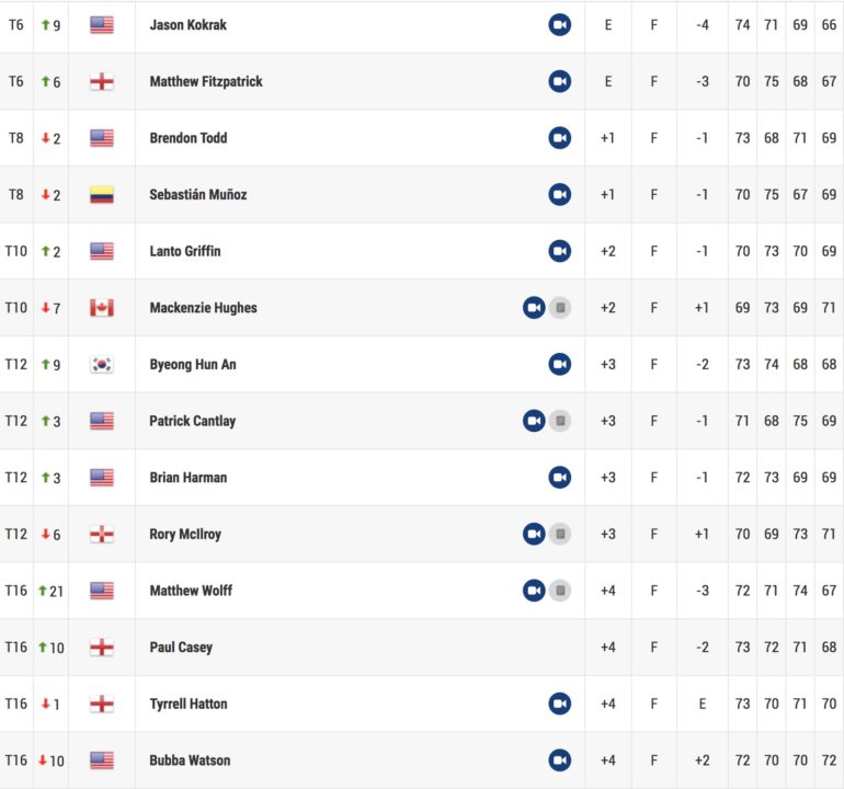 Leaderboard Bmw Championship playoffs jon rahm--