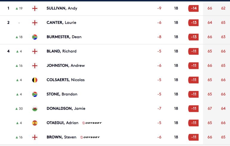 Leaderboard english champ tour 2