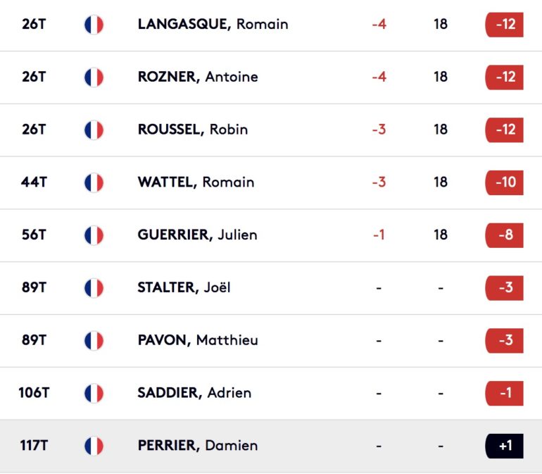 LEADERBOARD ENGLISH CHAMPIONSHIP TOUR 4.jpg