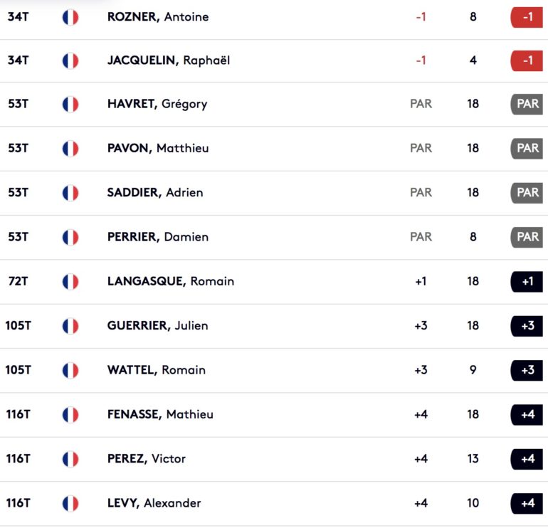 leaderboard european tour belfry