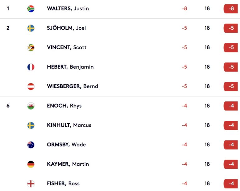 leaderboard european tour belfry