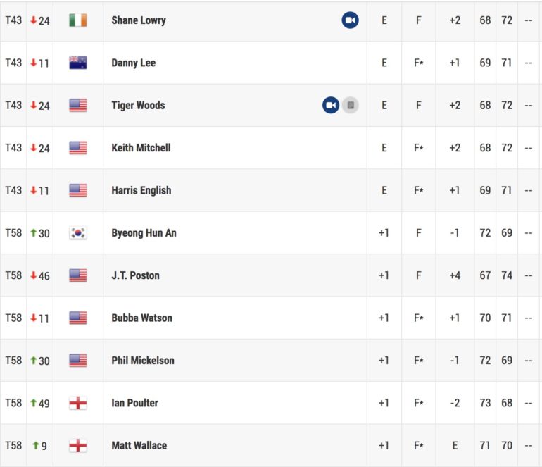 leaderboard pga championship tour 2 - 1