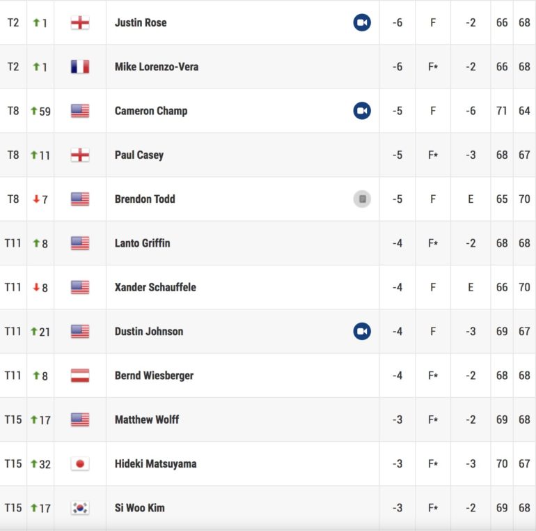 leaderboard pga championship tour 2 - 1