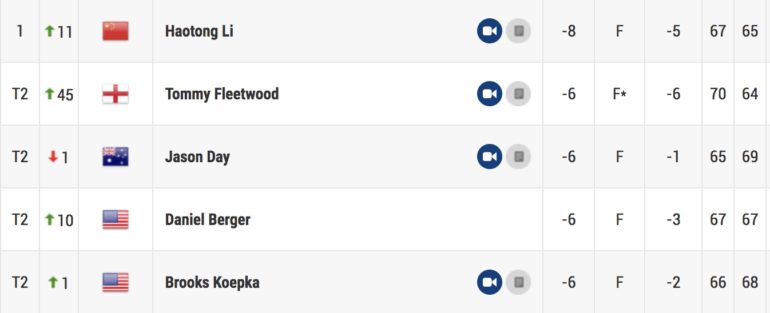 leaderboard pga championship tour 2 - 1