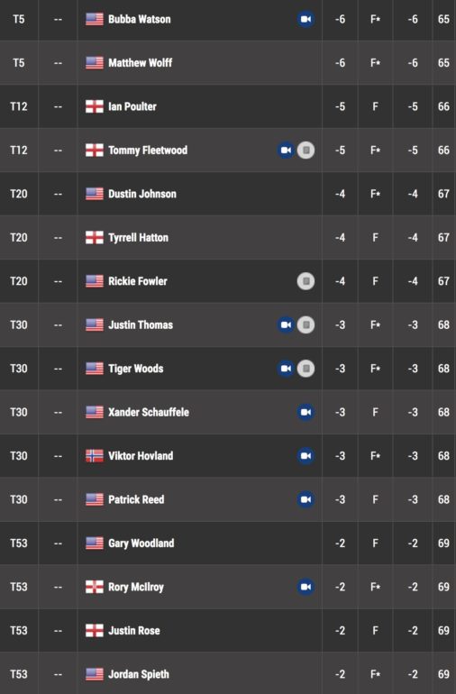 leaderboard playoffs fedexcup northern trust 