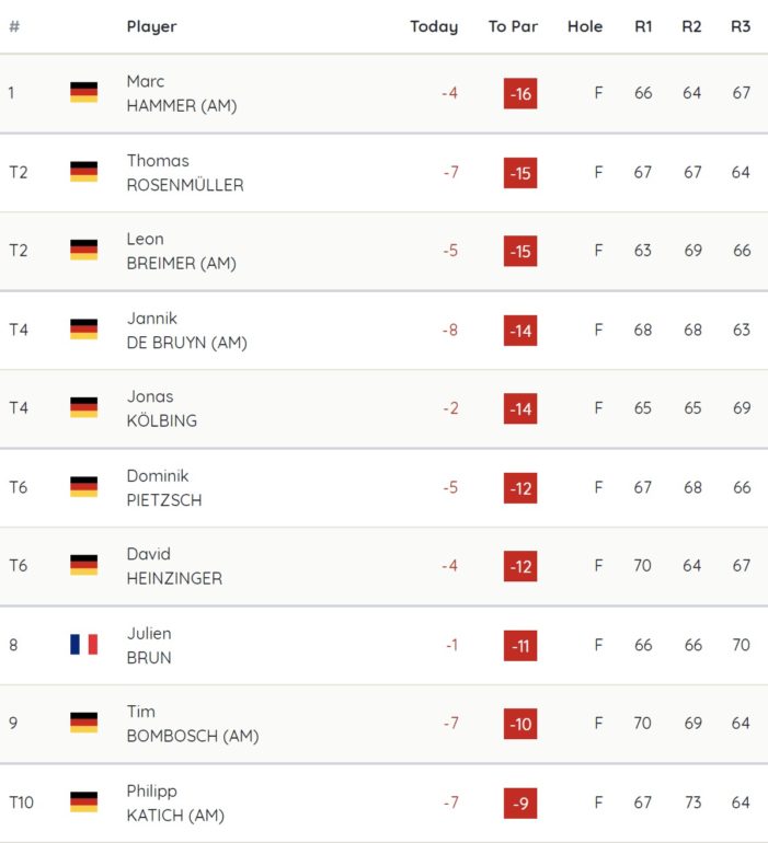 leaderboard pro golf tour munich