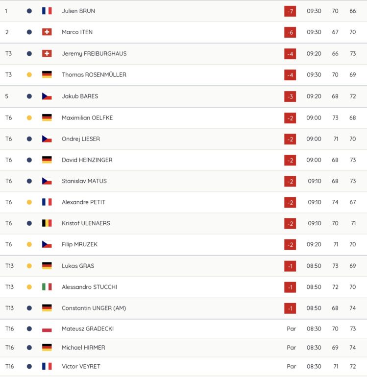 leaderboard progolftour