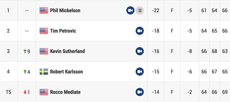 leaderboard senior mickelson