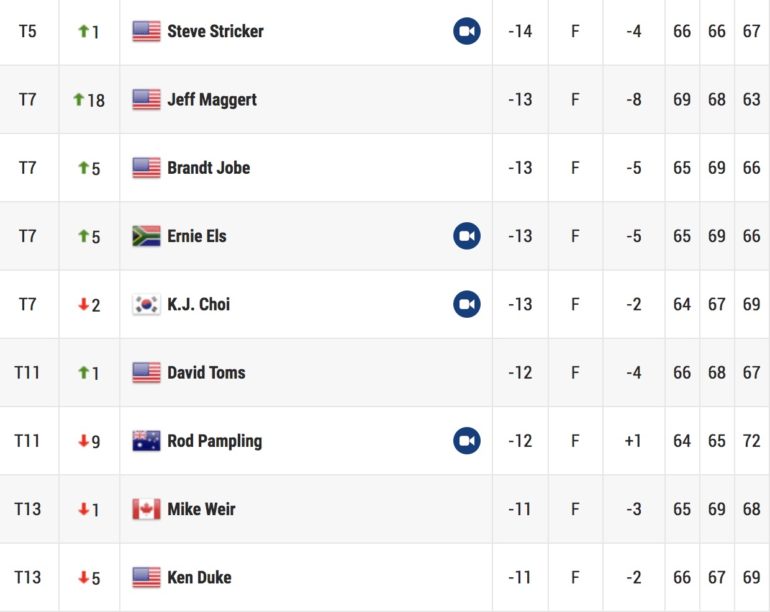 leaderboard senior mickelson