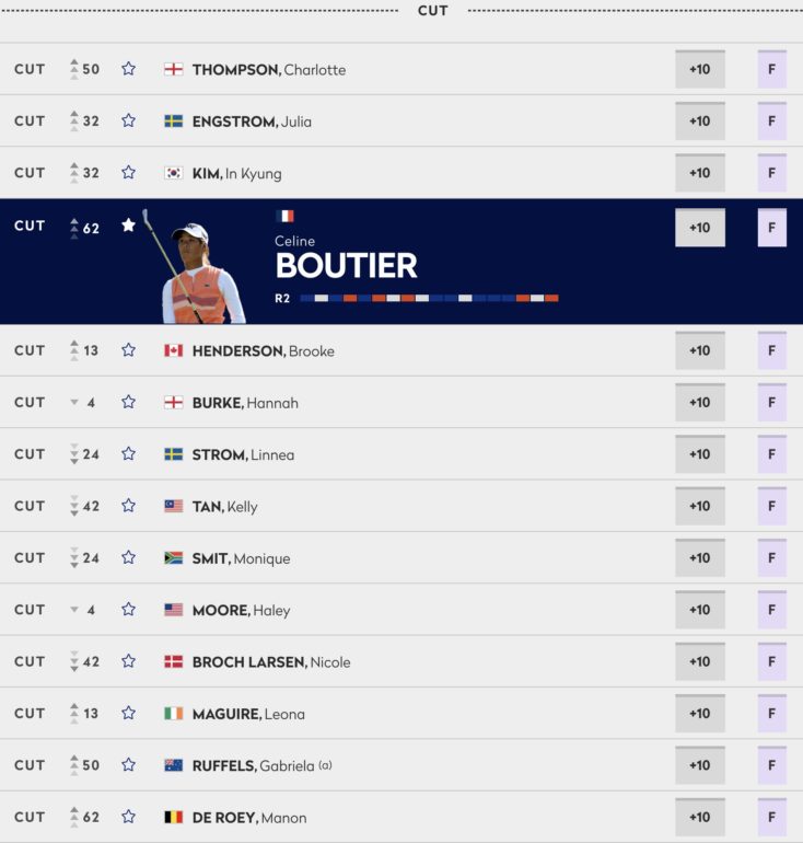 leaderboard troon women's open 2 boutier