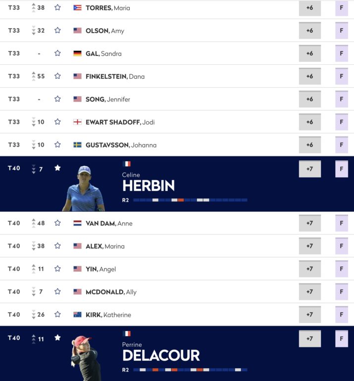 leaderboard troon women's open 2 boutier