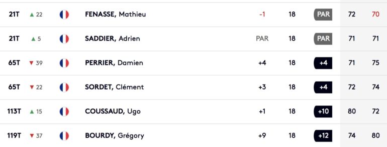 leaderboard wales open francais jour 2