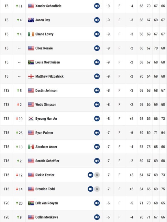 leaderboard wgc thomas koepka perez -