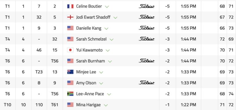 lpga boutier leaderboard