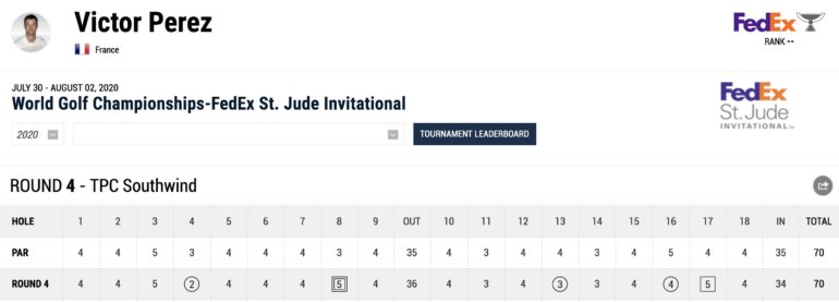 victor perez scorecard