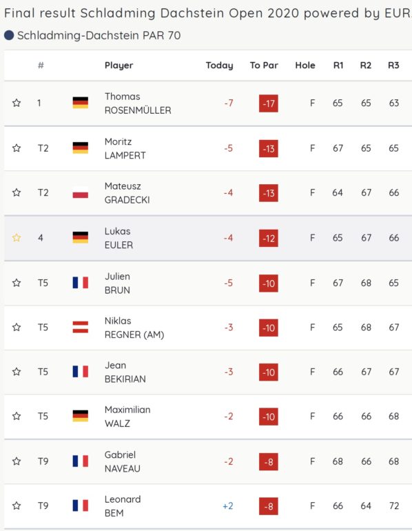 pro golf tour leaderboard