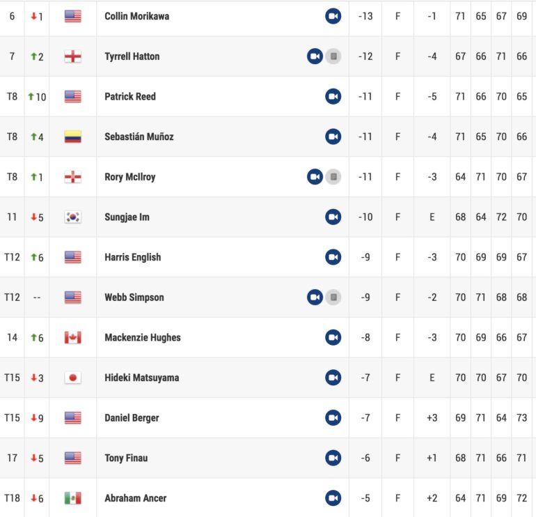 leaderboard pga tour fedexcup tour 4