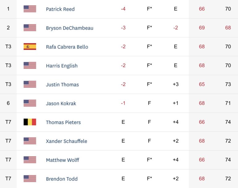 leaderboard us open tour 2