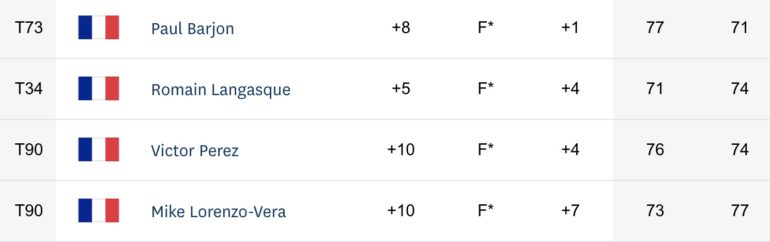 leaderboard us open francais tour 2