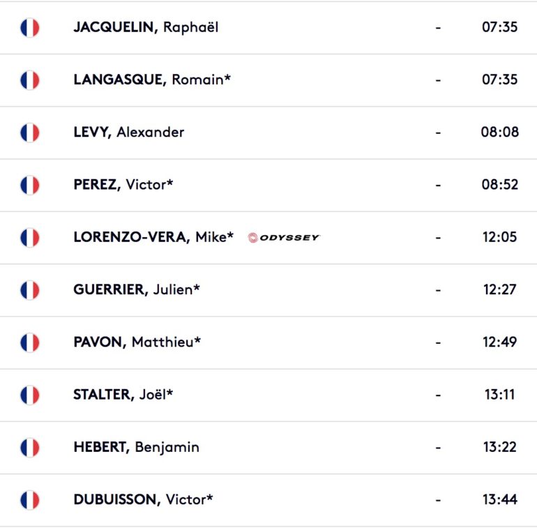 french players scottish open