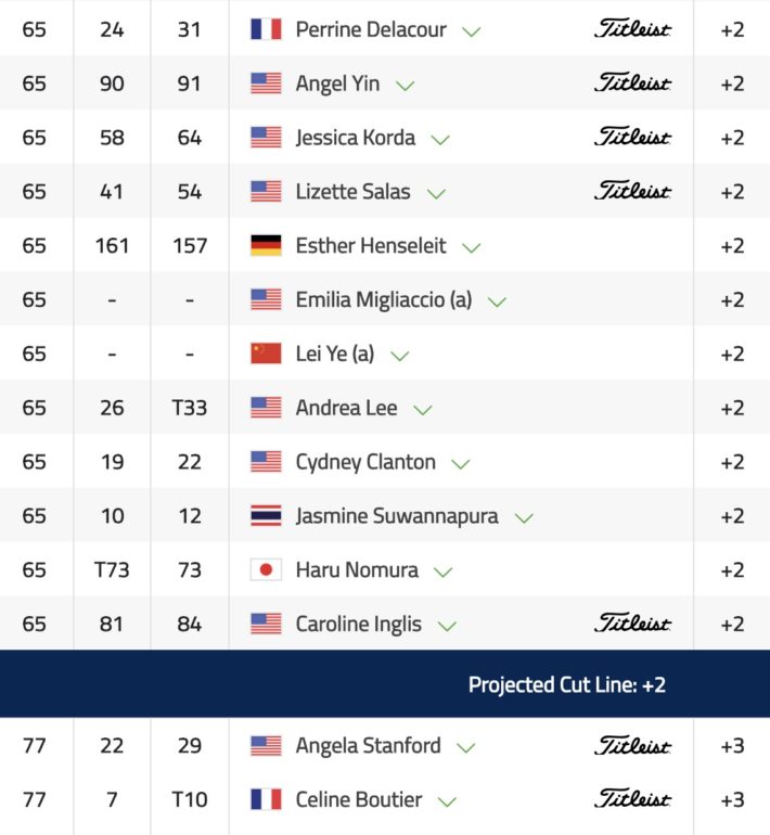 Leaderboard ana inspiration tour 1