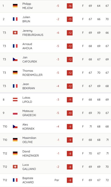 leaderboard Castanea Resort Championship finale