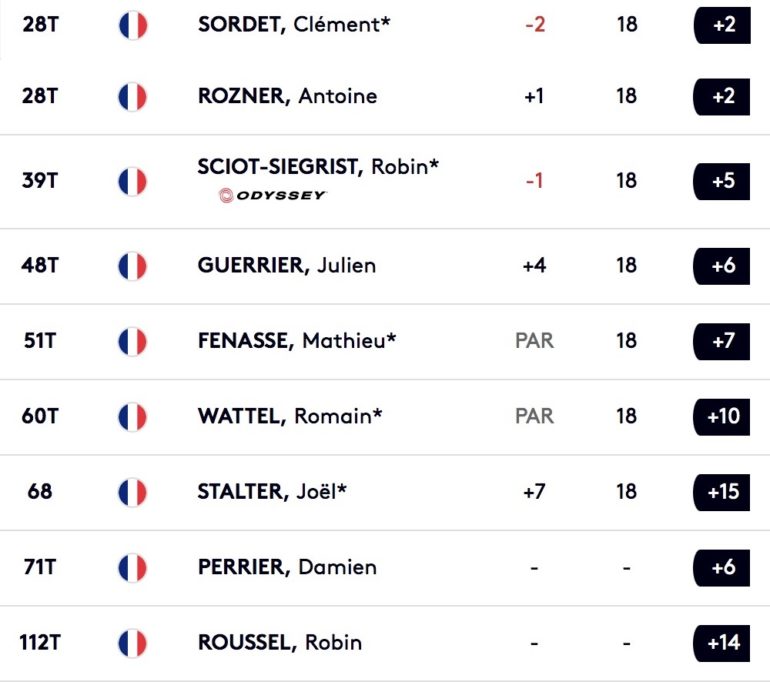 Leaderboard irish open francais tour 4.jpg