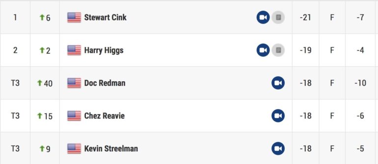 leaderboard pga tour cink.jpg