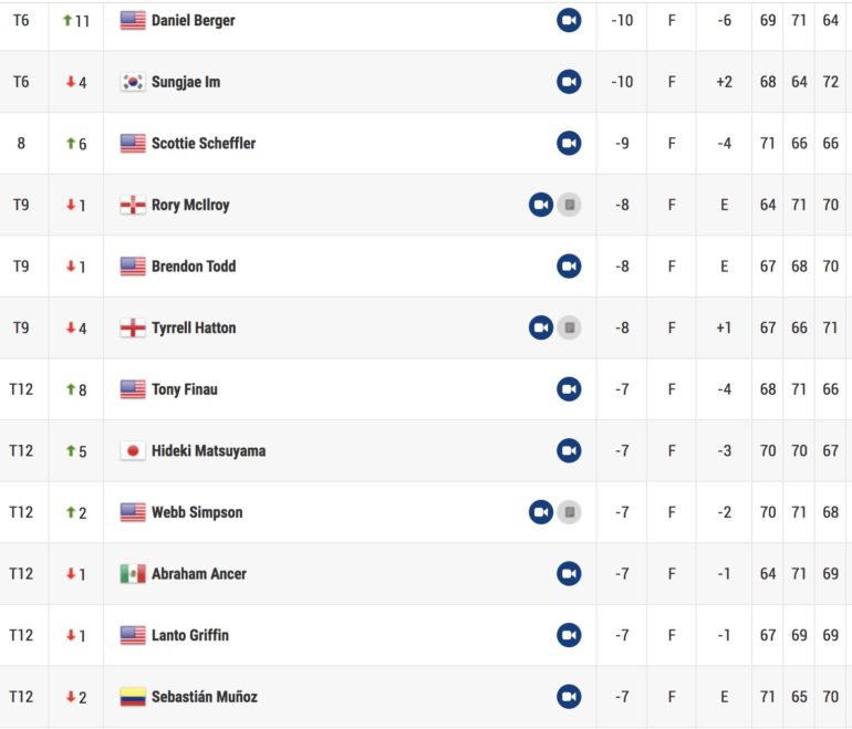 leaderboard pga tour fedexcup tour 3