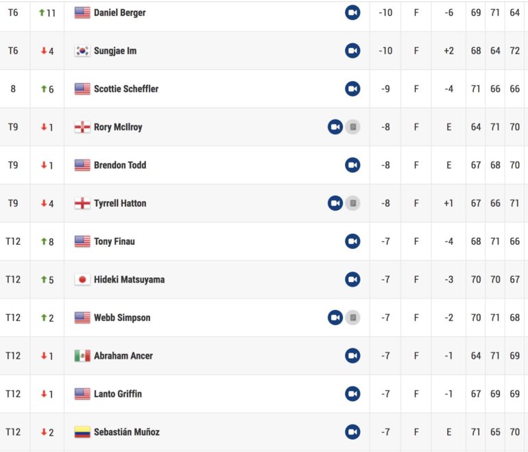 leaderboard pga tour fedexcup tour 3