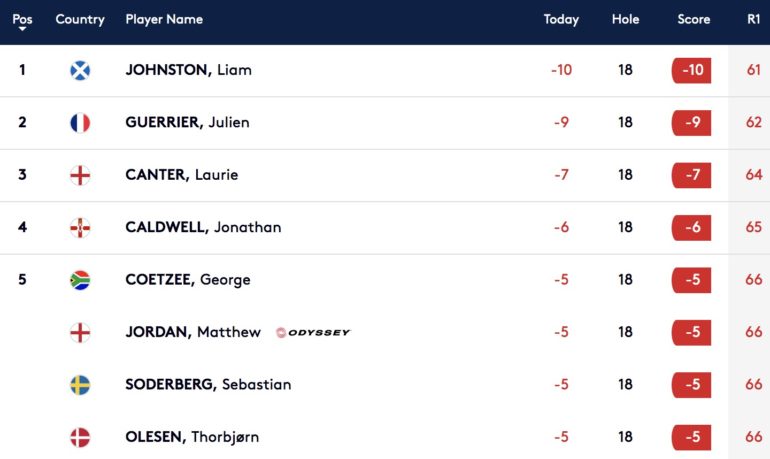 Leaderboard portugal masters tour 1-