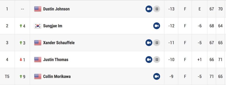 leaderboard tour championship tour 2
