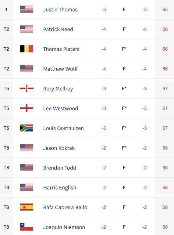 leaderboard us open