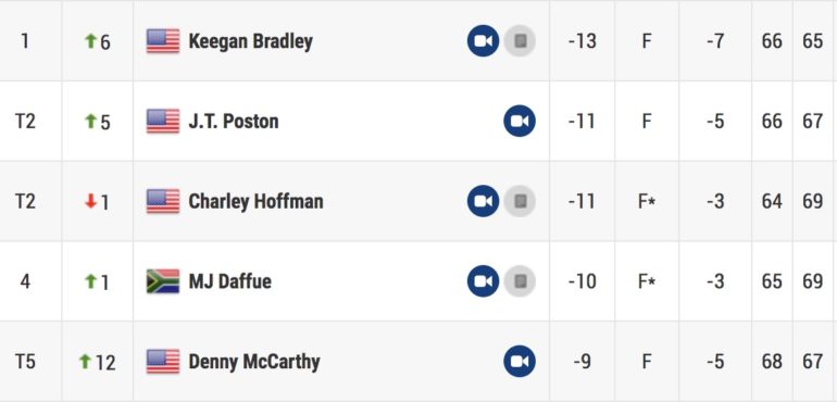 leaderboard pga tour