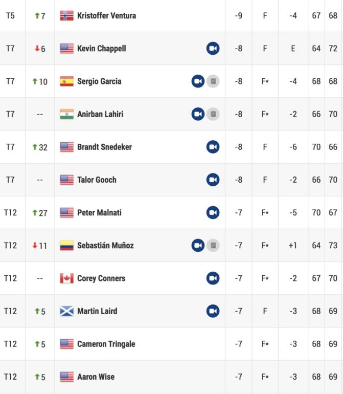 leaderboard pga tour