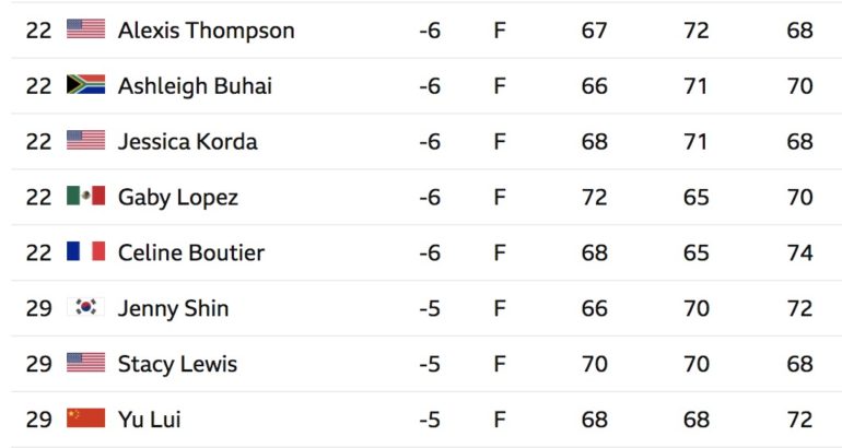 leaderboard lpga