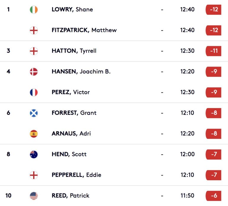 leader european tour bmw championship wentworth