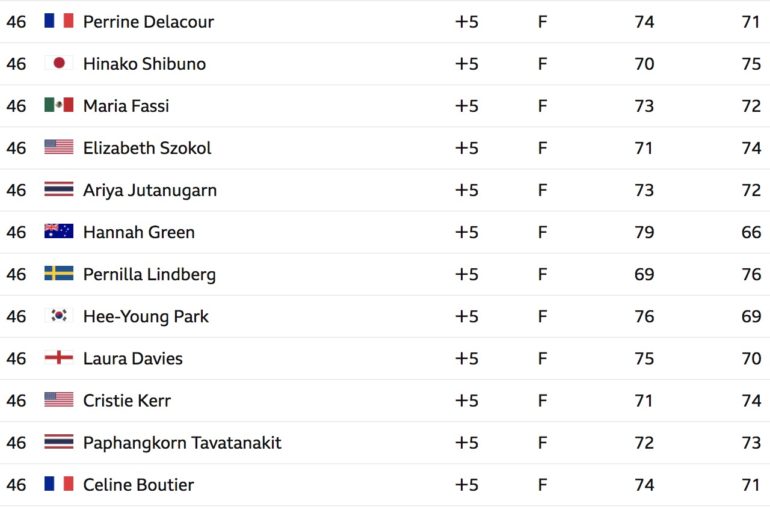 leaderboard lpga women championship