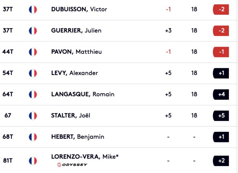 leaderboard classement  european tour bmw championship wentworth