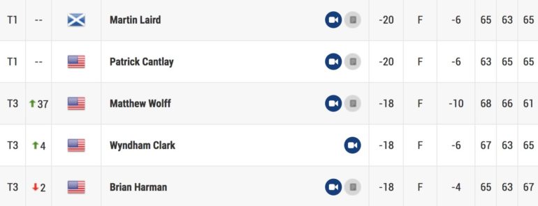 leaderboard pga tour