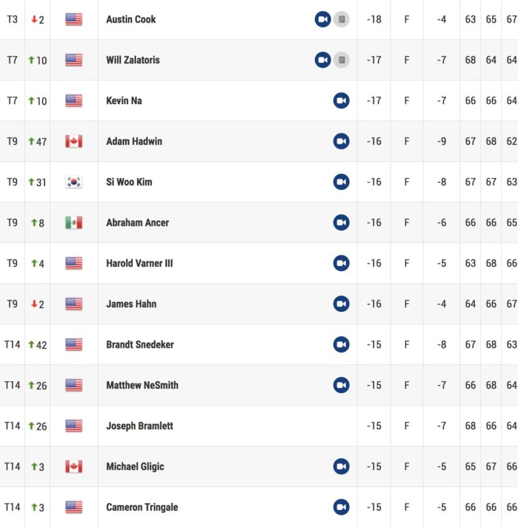 leaderboard pga tour