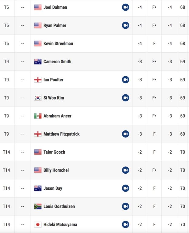 leaderboard pga cj cup tour 1