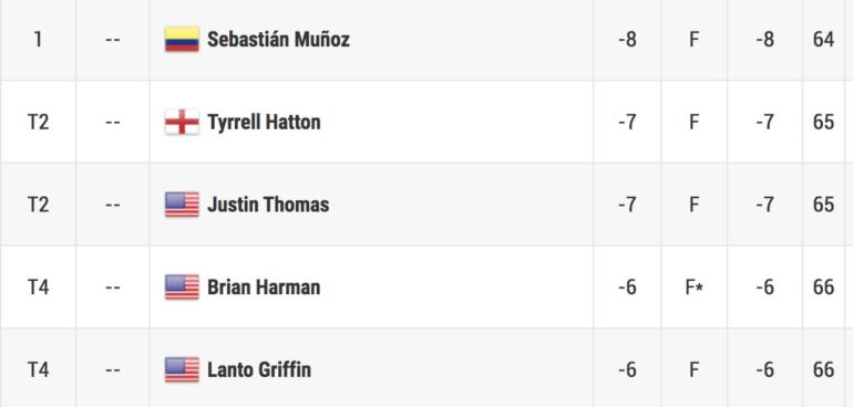 Leaderboard pga tour