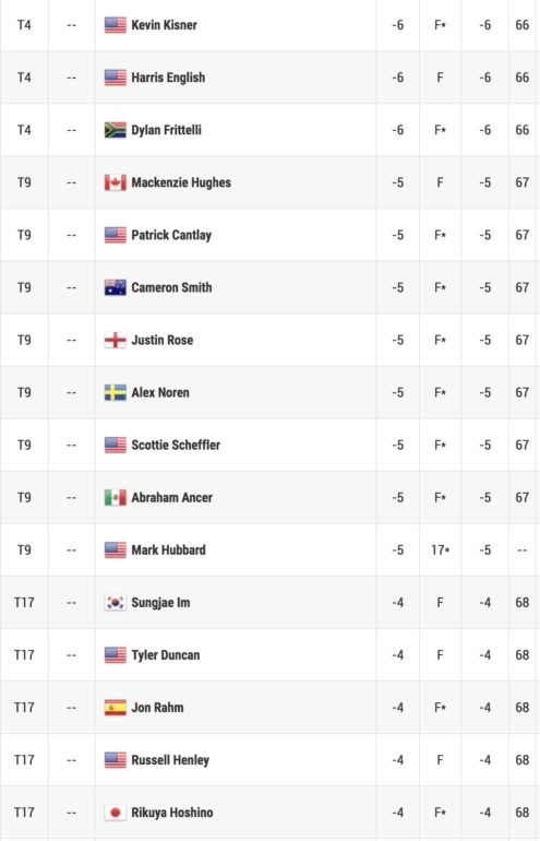 Leaderboard pga tour