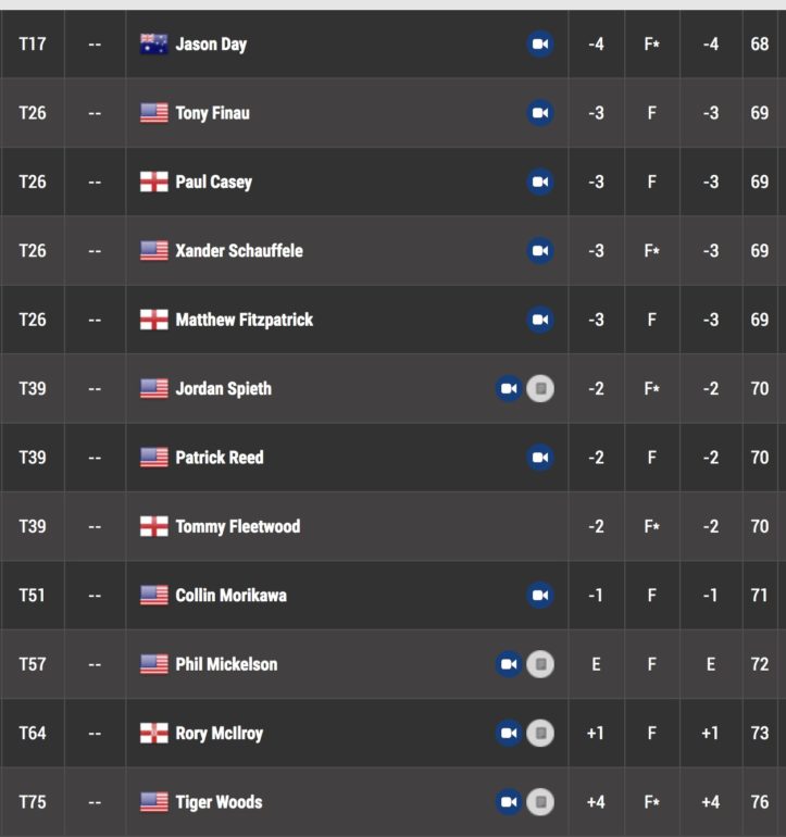 Leaderboard pga tour