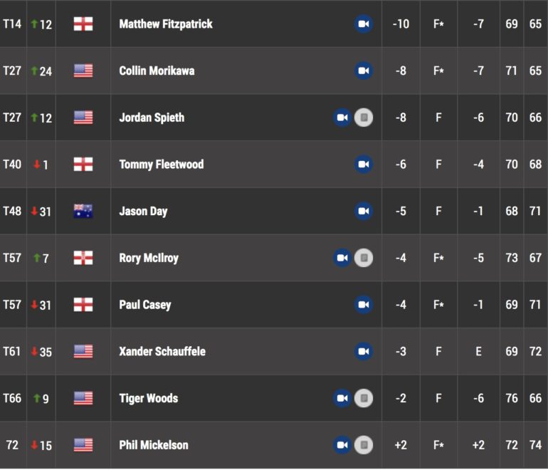 Leaderboard pga tour