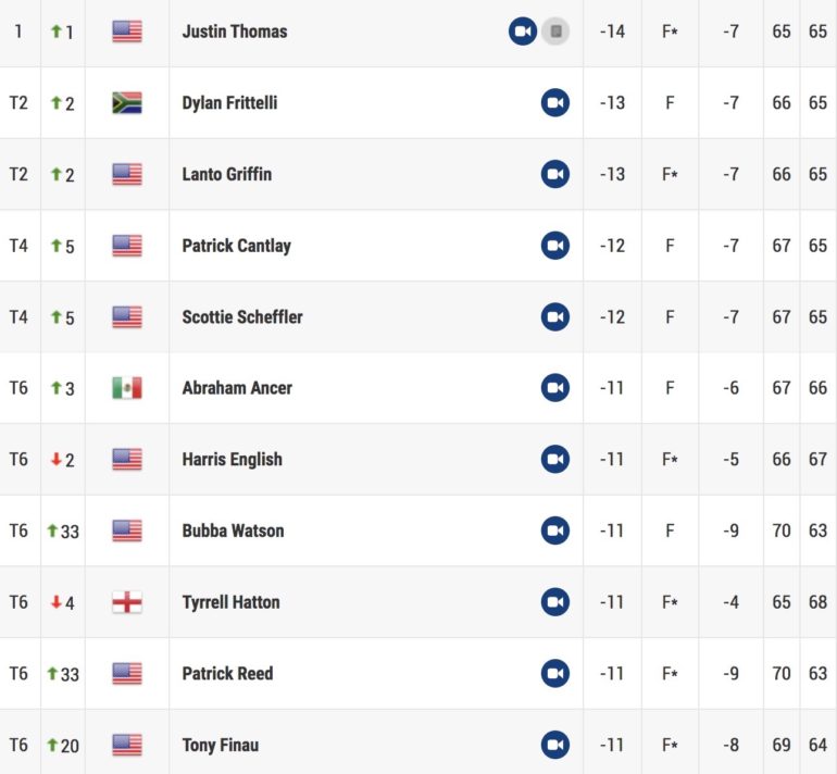Leaderboard pga tour